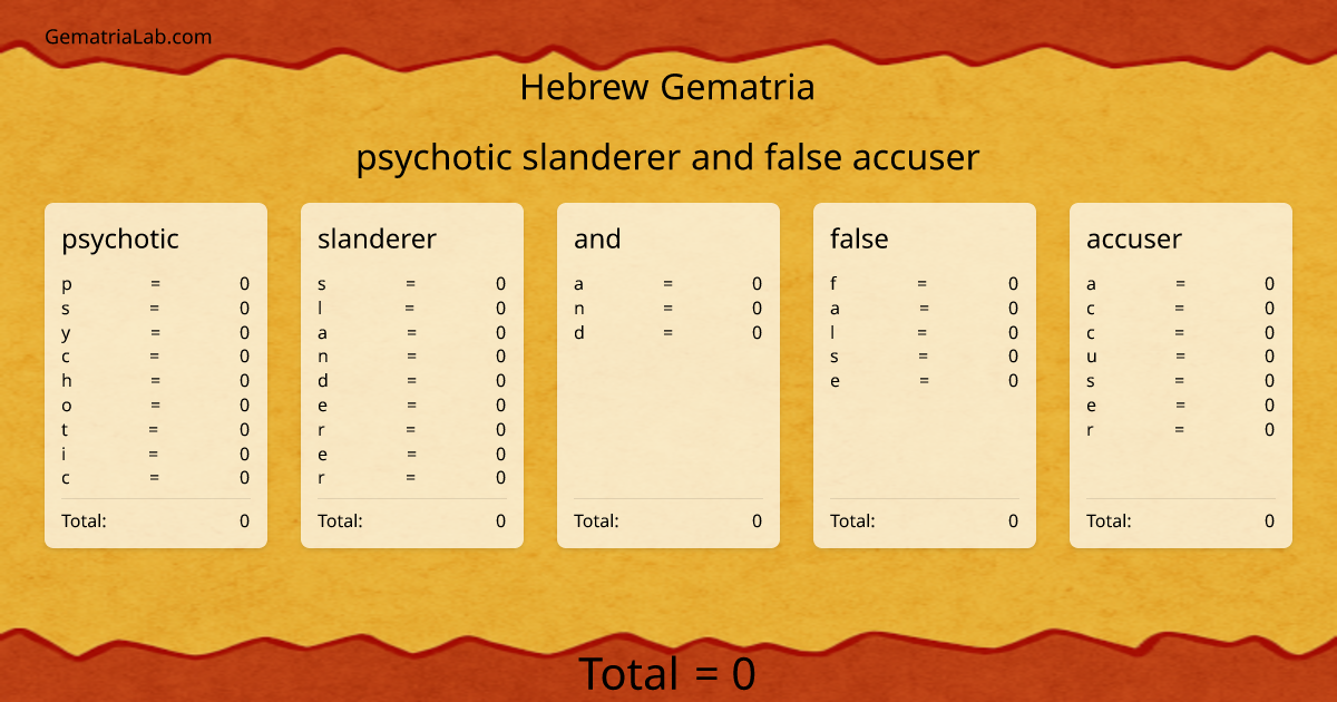 psychotic slanderer and false accuser in hebrew Gematria